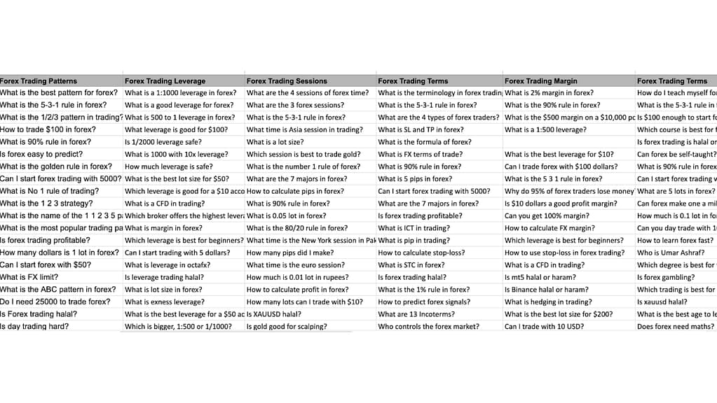 Keywords for silo - Forex case study