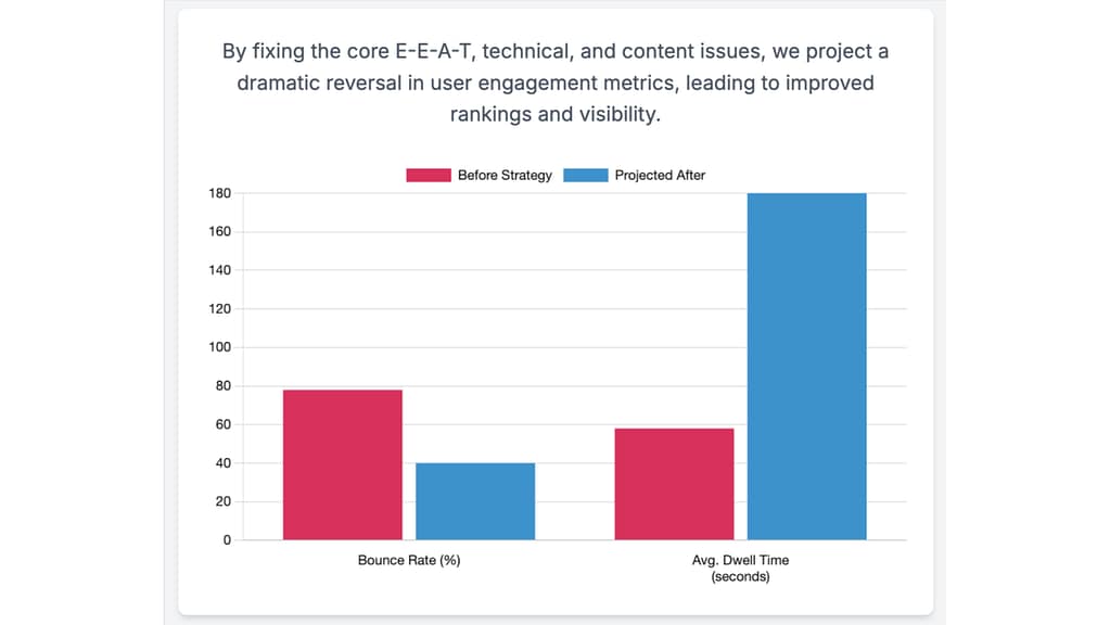 EEAT - Forex case study