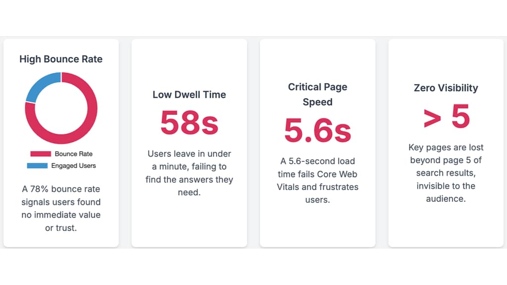 High bounce rate to low bounce rate
