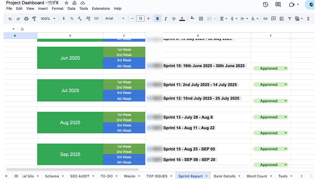 Monthly SEO sprint report