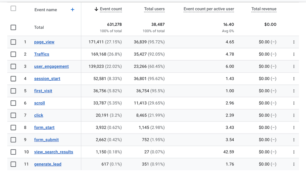 total user - Forex case study