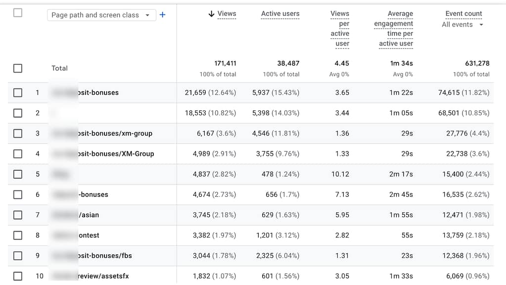 active user and engagement - Forex case study