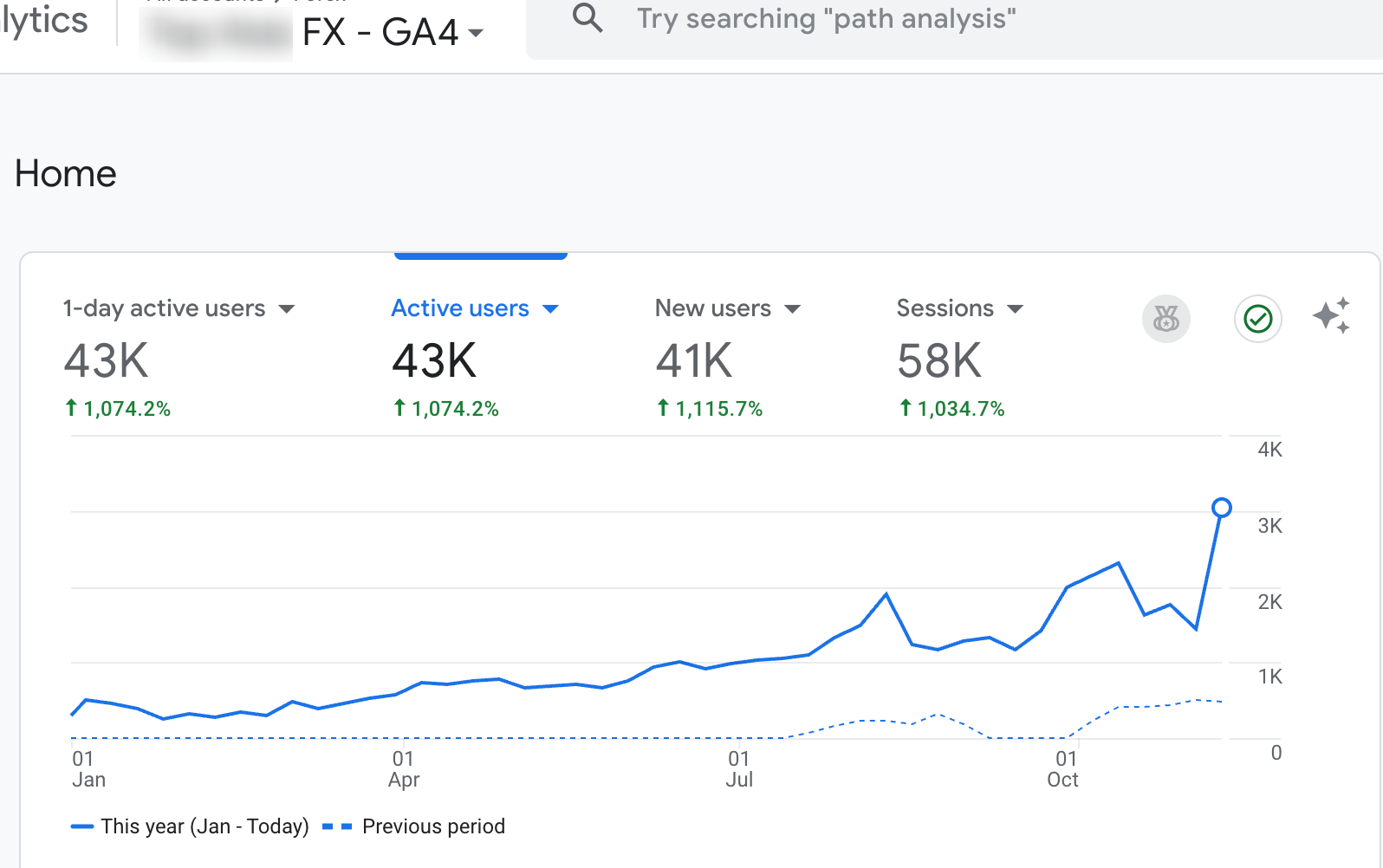 Forex niche website SEO Case Study